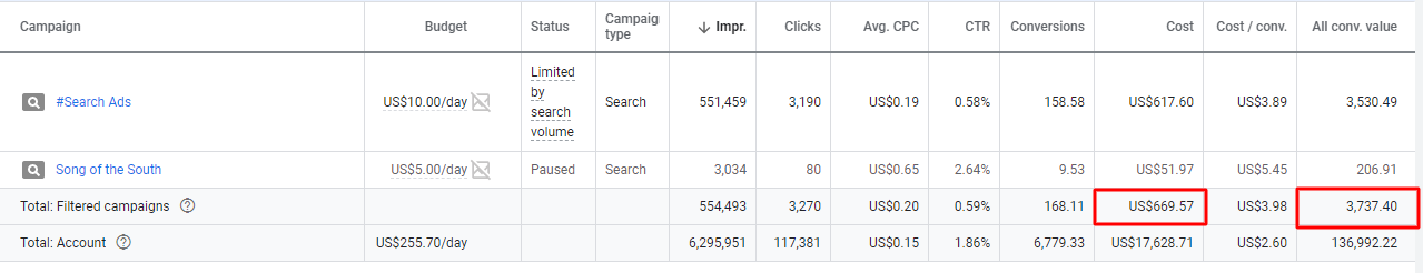 Classic Movies Search Campaign